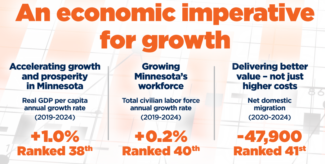 2026 Business Benchmarks report | Minnesota Chamber of Commerce